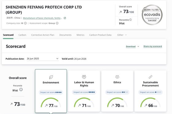 Feiyang Protech a obtenu la certification Argent d'ECOVADIS