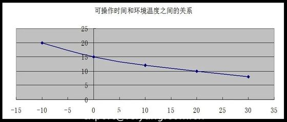 Effets de l'eau, des impuretés d'alcools Tmp et de l'humidité dans la formulation des revêtements de sol polyaspartiques